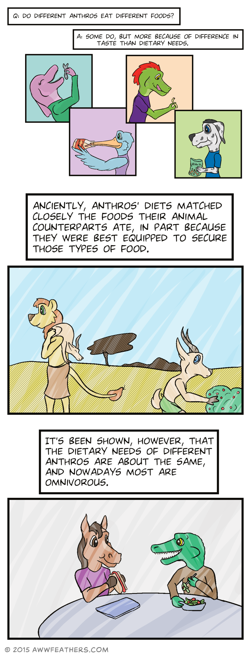 Question, "Do different anthros eat different foods?" Answer, "Some do, but more because of difference in taste than dietary needs." We see pictures of June eating a sardine, Mally drinking from a bottle of nectar, Ine licking his lips while holding a large grub, and Chris snacking from a bag of bone shaped biscuits. "Anciently, anthros' diets matched closely the foods their animal counterparts ate, in part because they were best equipped to secure those types of food." We see a pair of anthro hunter-gatherers, including a lion carrying a dead animal over his shoulder, and a gazelle picking berries from a bush, while glancing back at the lion nervously. "It's been shown, however, that the dietary needs of different anthros are about the same, and nowadays most are omnivorous." A horse and a crocodile share a table together. The horse is eating a hotdog and the crocodile is eating a salad.